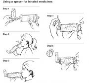 Using a Spacer for Inhaled Medicine