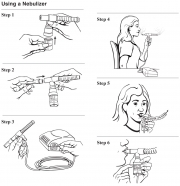 Using a Nebulizer
