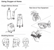 Using Oxygen at Home