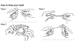 How to Floss